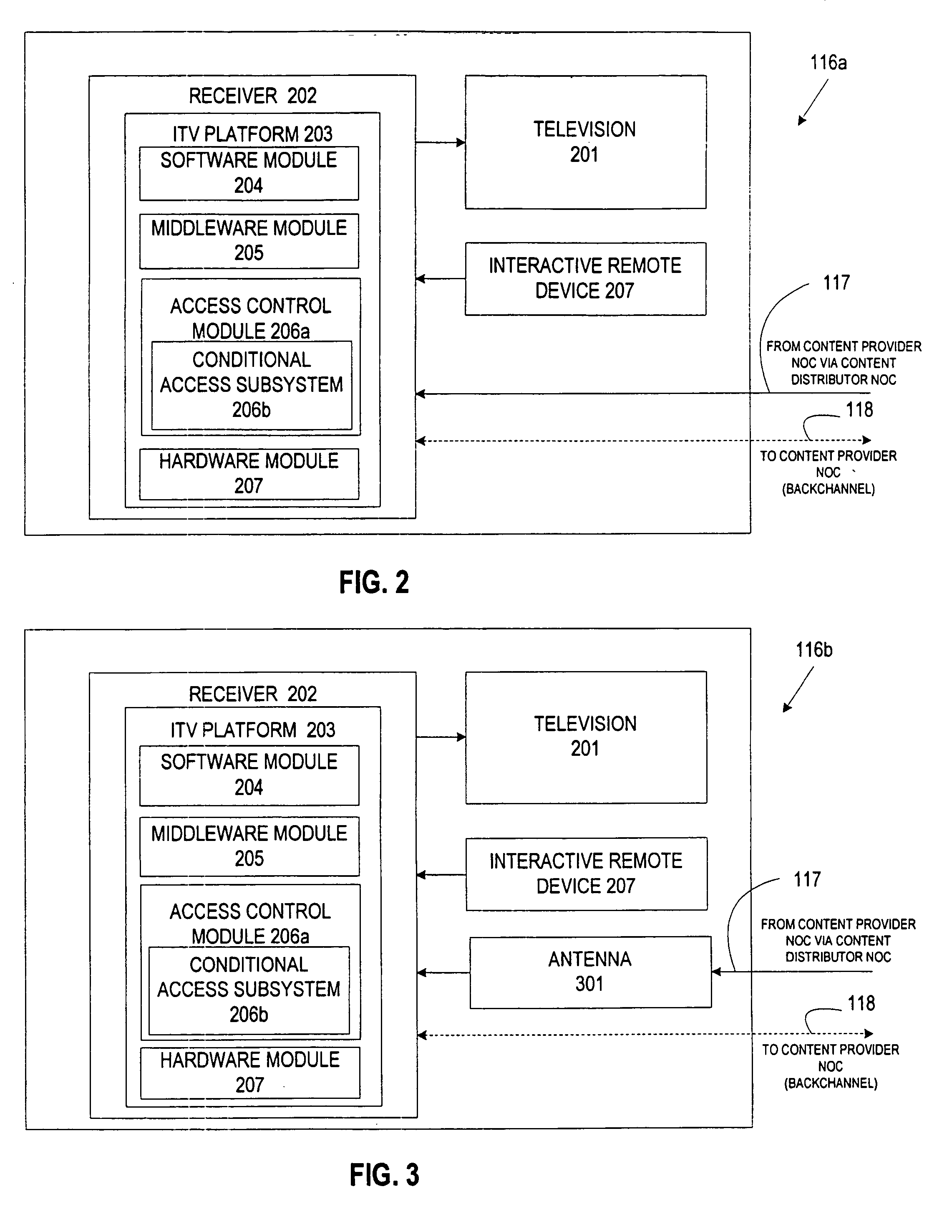 Interactive gateway