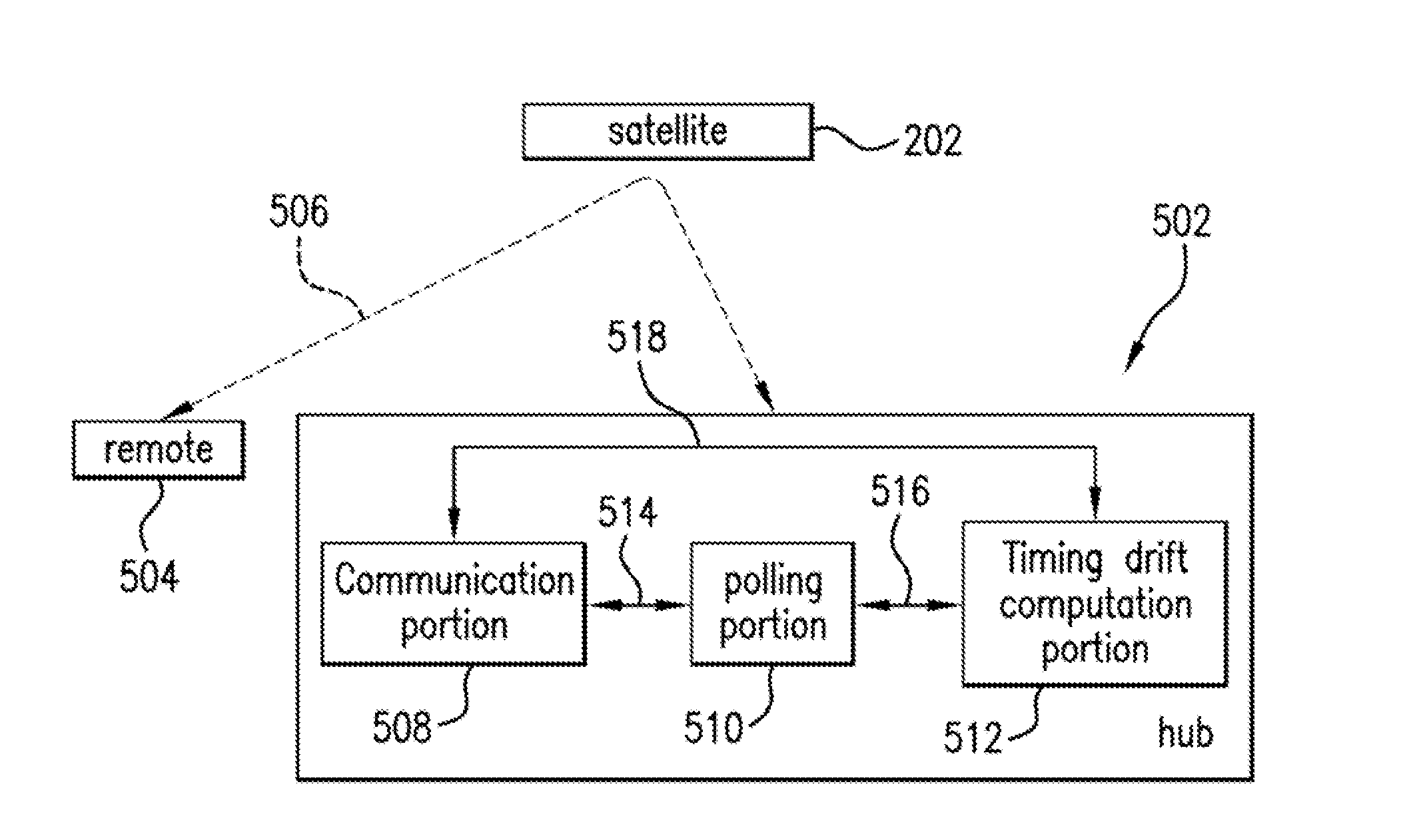 Frame timing synchronization in a geostationary satellite system