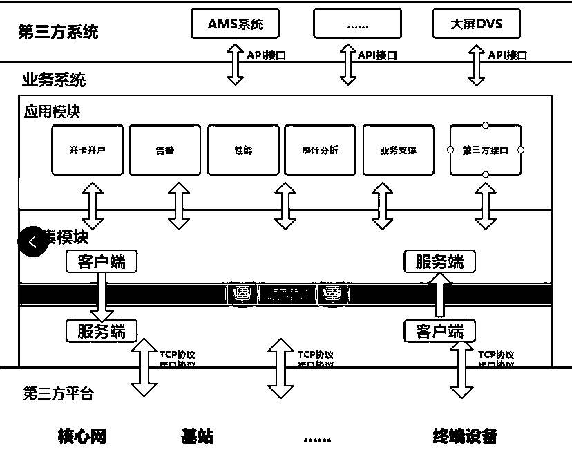 Electric power communication wireless private network operation and maintenance support platform