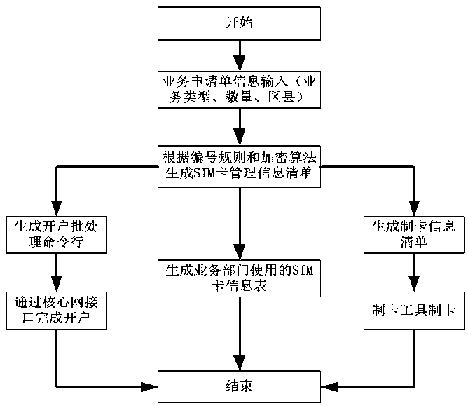 Electric power communication wireless private network operation and maintenance support platform