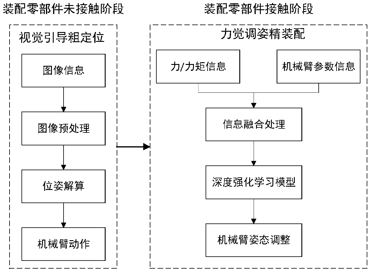 A flexible assembly system and method based on multi-mode information description