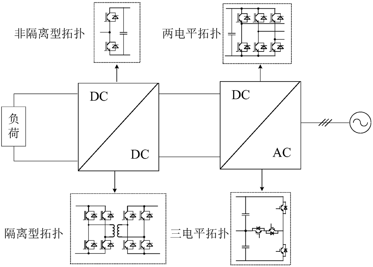 Load virtual synchronous generator system applied to electric vehicle charging pile and control method