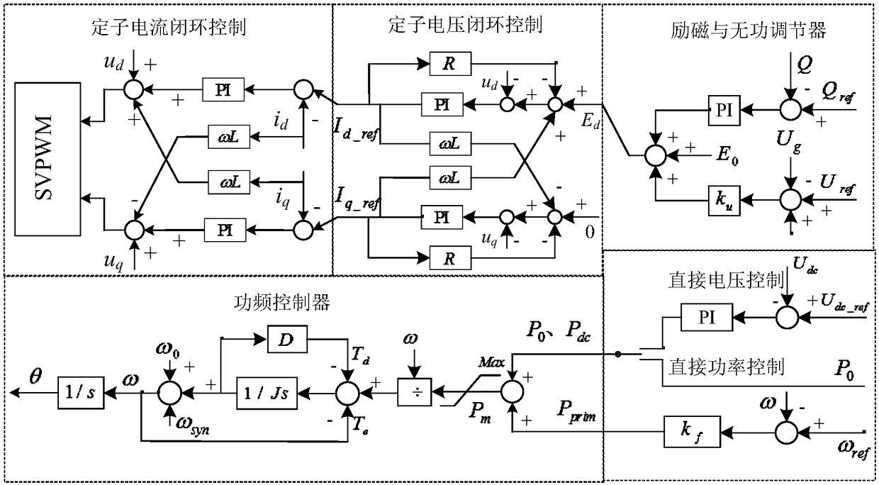 Load virtual synchronous generator system applied to electric vehicle charging pile and control method