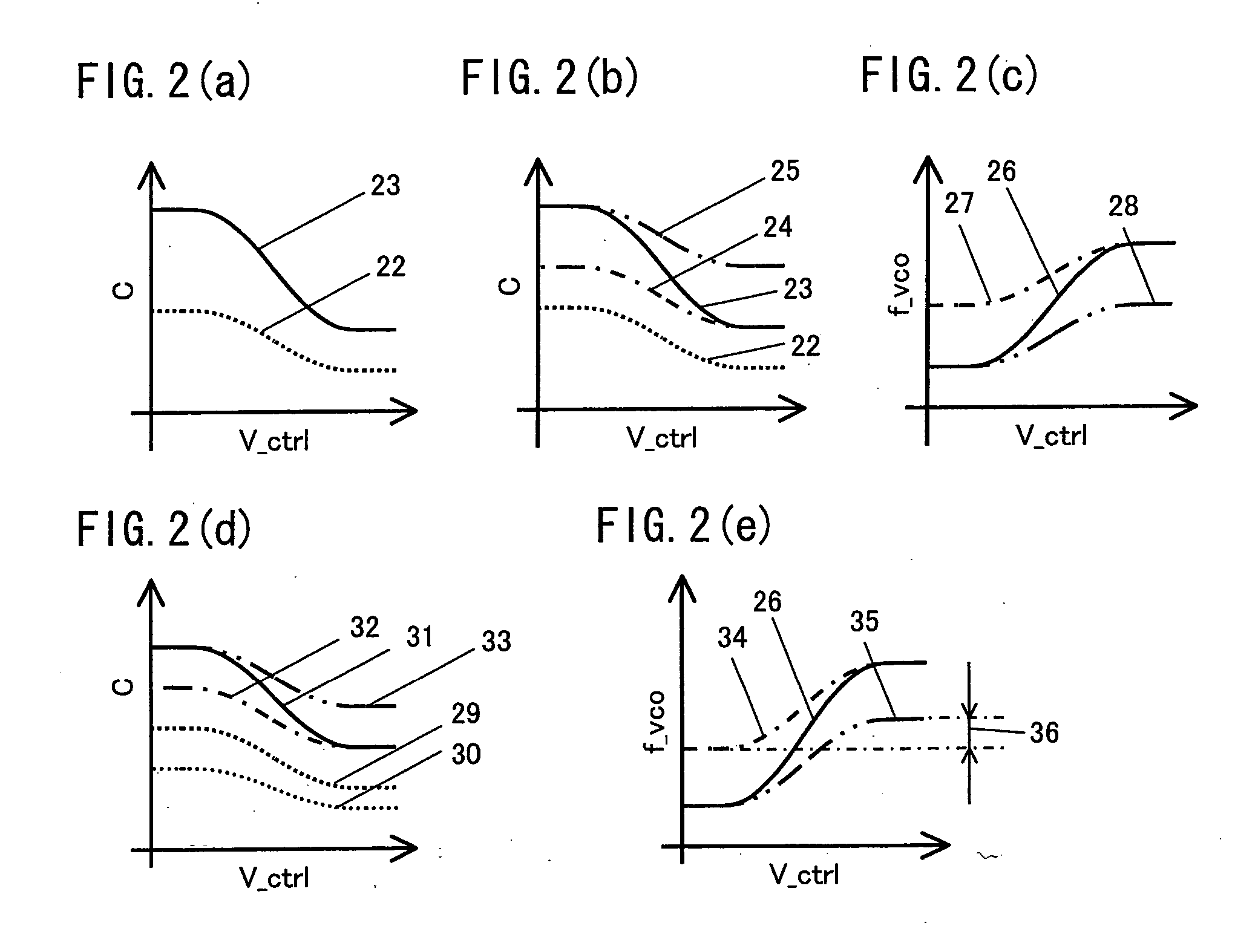 Voltage control oscillator and voltage control oscillator unit