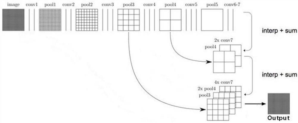 A cascaded fully convolutional neural network based ultrasound image segmentation method for thyroid nodules