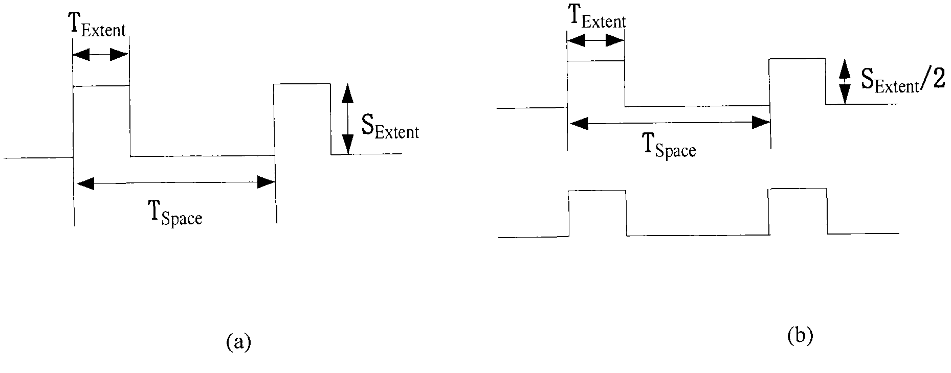 Low-rate denial of service (LDoS) attack detection method based on small signal detection theory