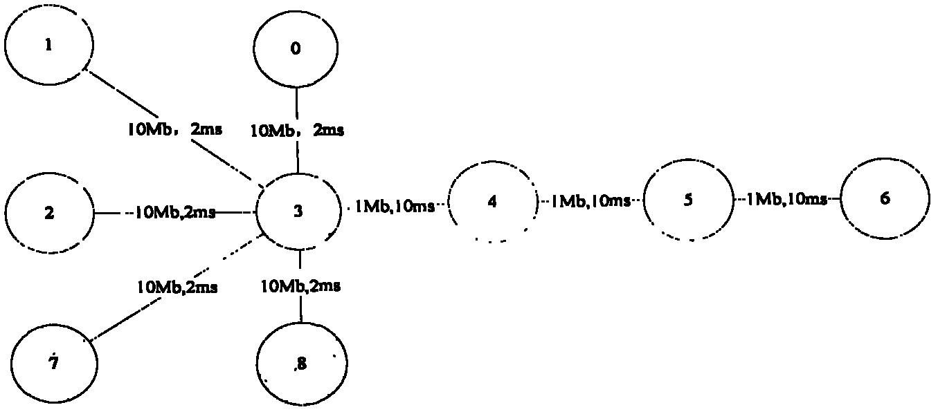 Low-rate denial of service (LDoS) attack detection method based on small signal detection theory