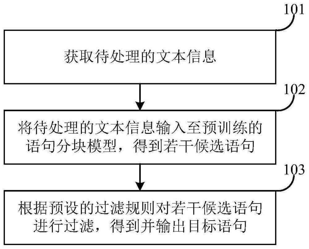 Statement extraction method and device, electronic equipment and computer readable storage medium