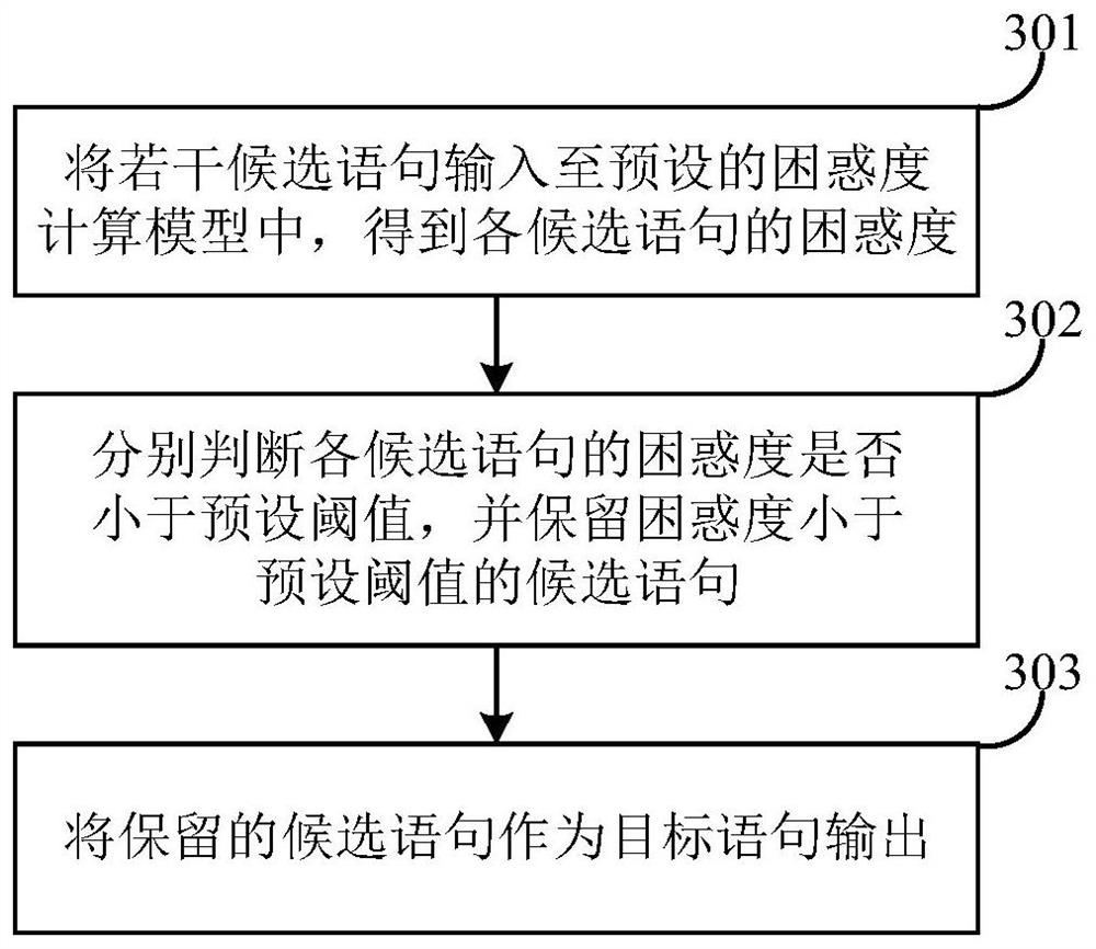 Statement extraction method and device, electronic equipment and computer readable storage medium