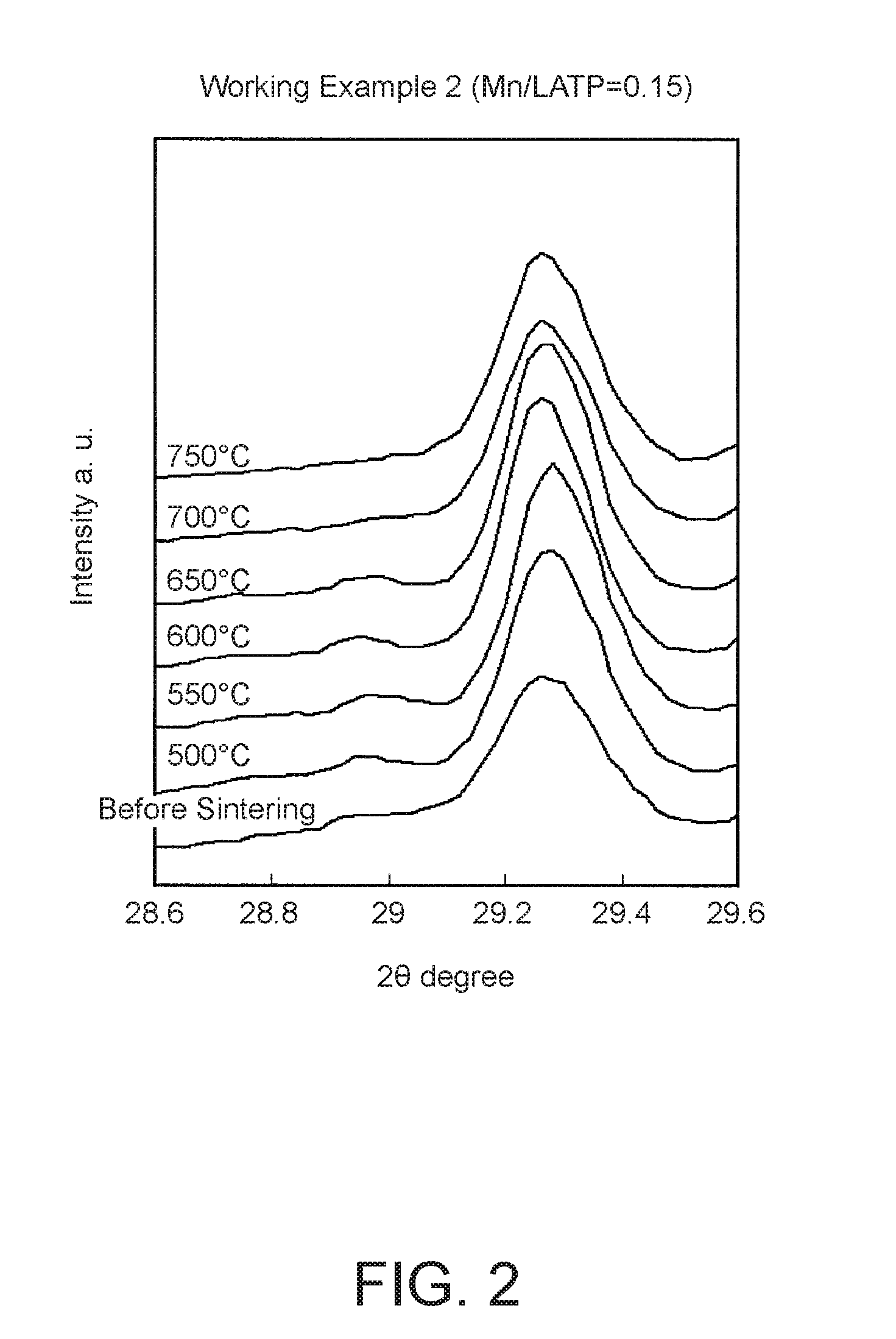 All-solid-state secondary battery and method for manufacturing same