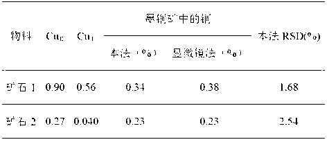 Analytical determining method for chemical phase of vallerite in copper sulfide ore