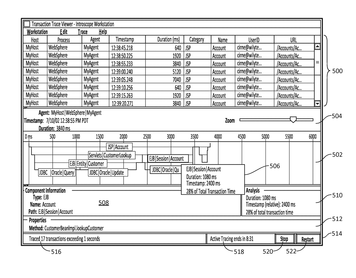 Modeling application performance using evolving functions