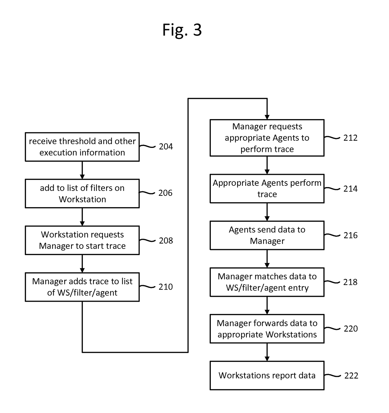 Modeling application performance using evolving functions