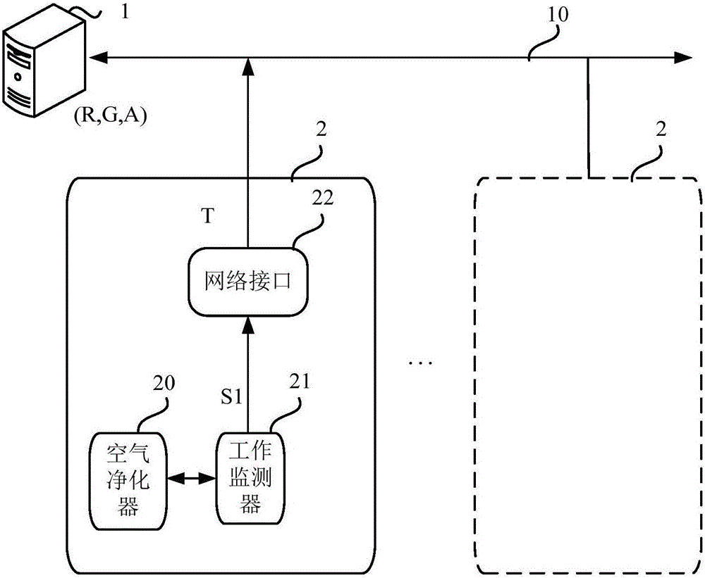 Internet purifier based guest room environment protection monitoring network and environment protection integration method