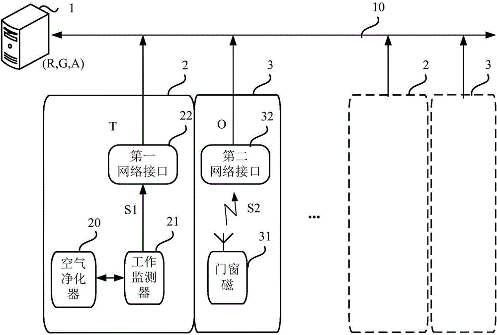 Internet purifier based guest room environment protection monitoring network and environment protection integration method