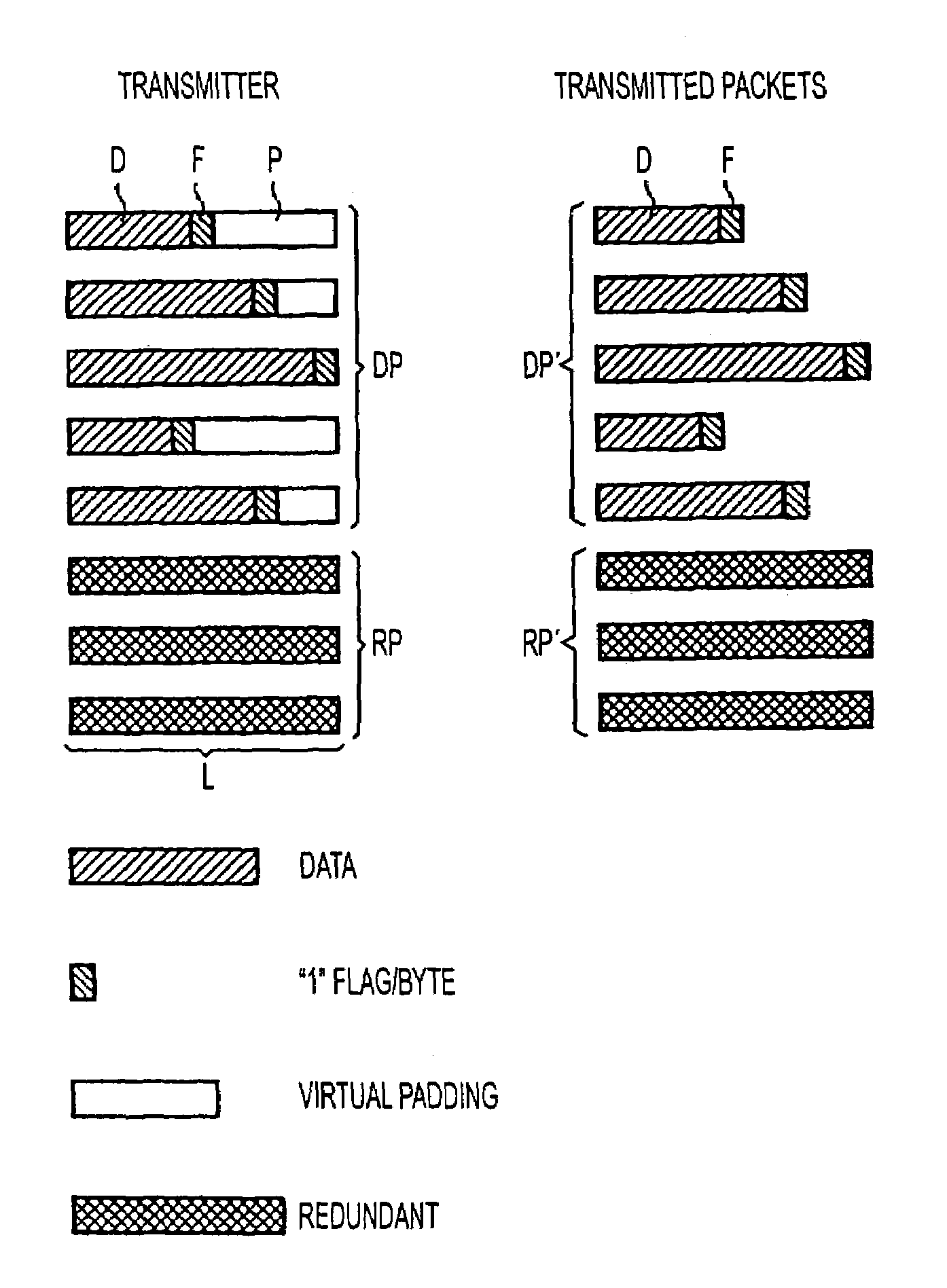 Method and apparatus for protecting against packet losses in packet-oriented data transmission