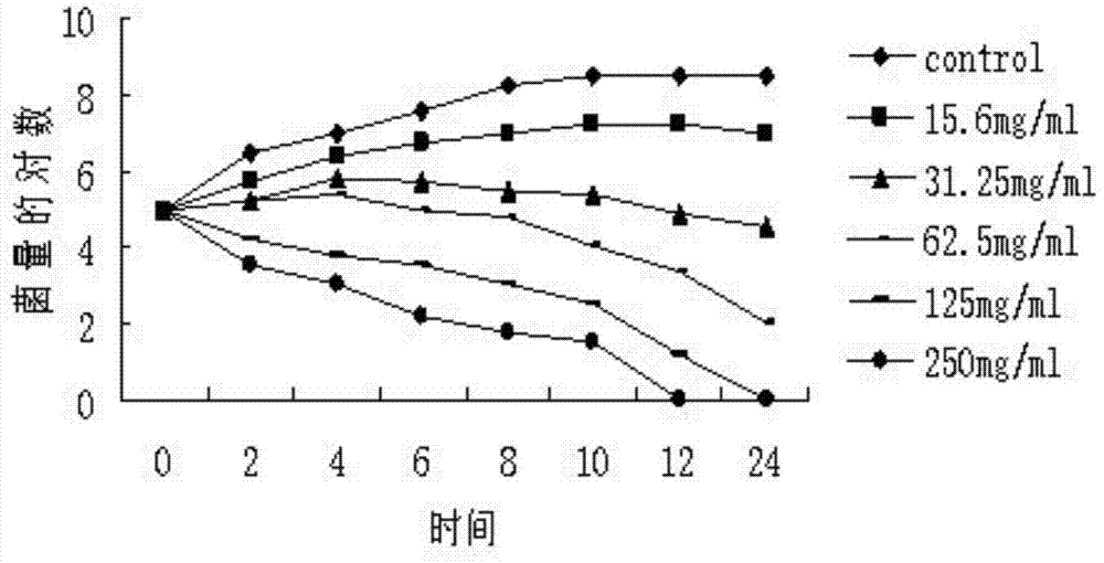 External contraceptive capable of preventing and curing genital tract infection