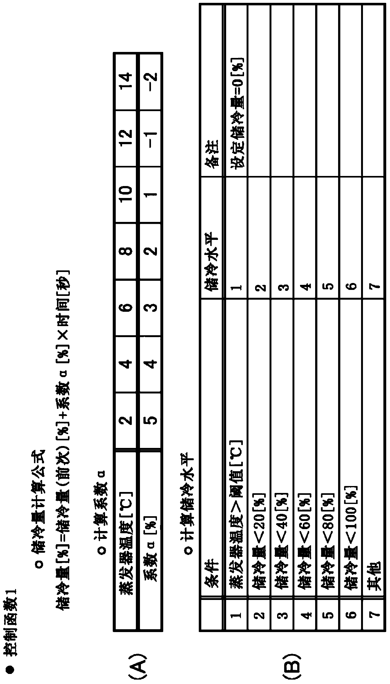 Vehicle air conditioning control device