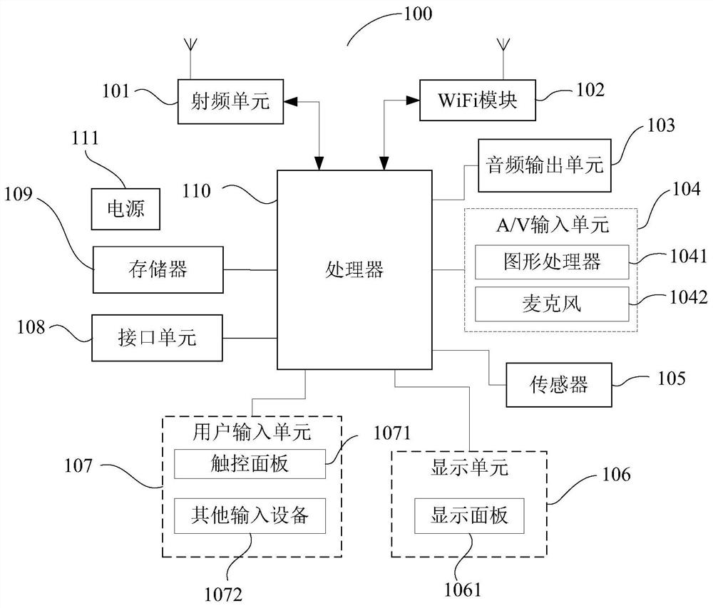 Memory calling method, mobile terminal and computer-readable storage medium