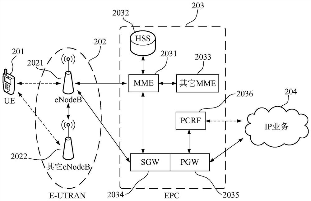 Memory calling method, mobile terminal and computer-readable storage medium