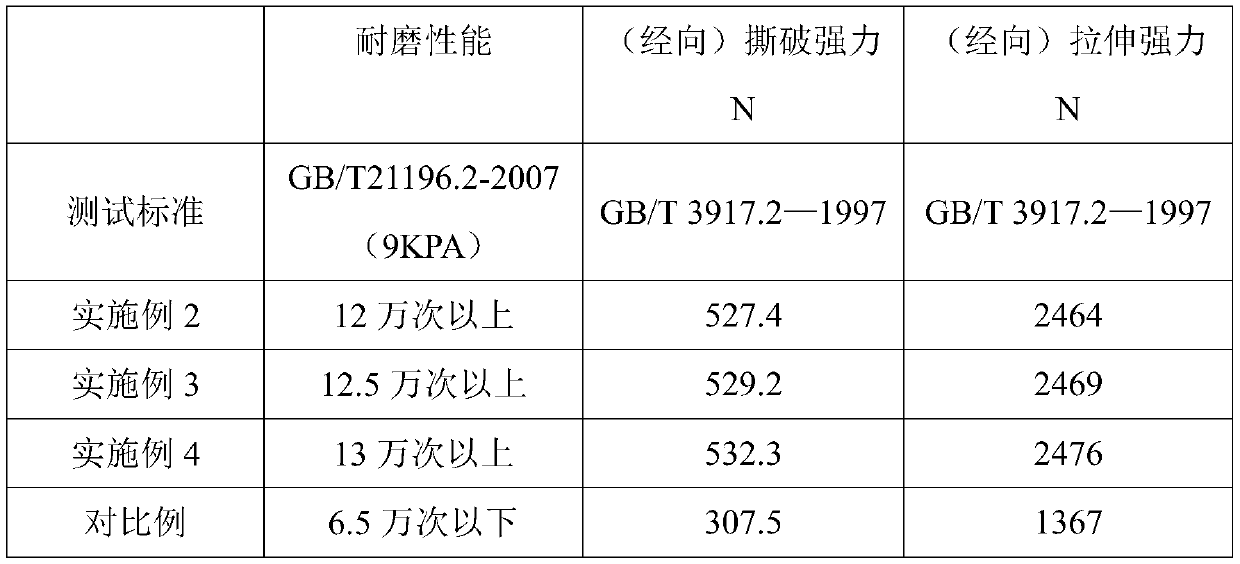 High-wear-resistance screen cloth and preparation method thereof