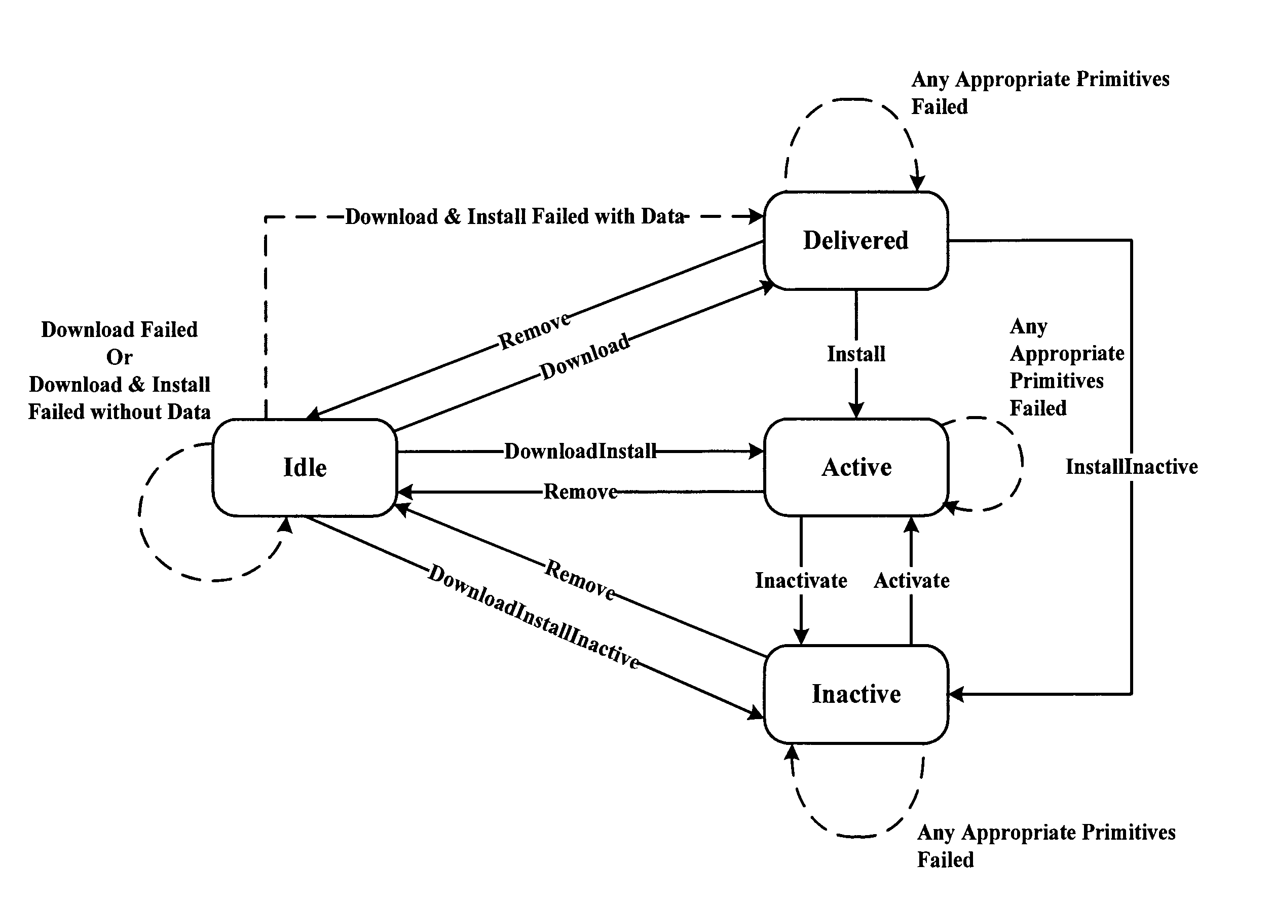 Method, system, terminal and device management server for installing software components