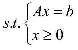 Day-ahead power system economical dispatching method