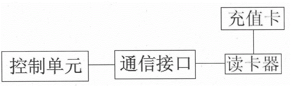 Plug-in concrete vibrator built in rechargeable motor and operation control method thereof