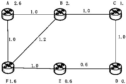 Network dynamic routing calculation method, device and device