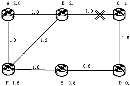 Network dynamic routing calculation method, device and device