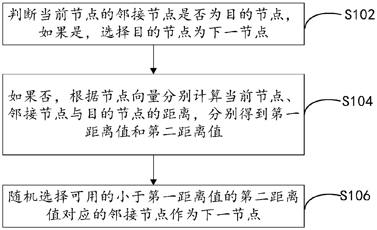 Network dynamic routing calculation method, device and device