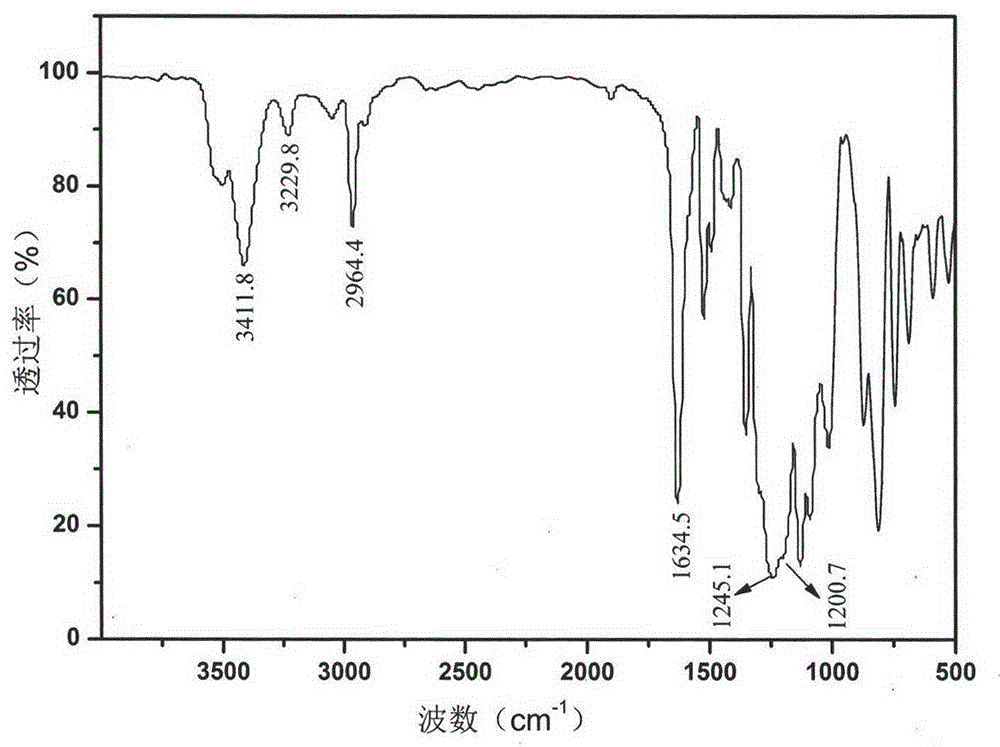 Fluorine-containing organosilicone monomer and preparation method thereof