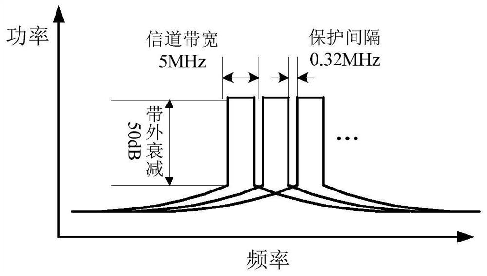 A low-latency multi-node real-time wireless network transmission method based on radio frequency forwarding