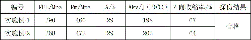 Technique for manufacturing 150-400mm thick carbon constructional steel plate by using continuous casting slabs