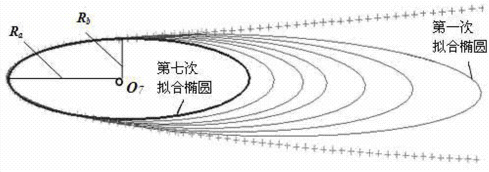 Method for rebuilding front and back oval edges of aerial blade based on error control