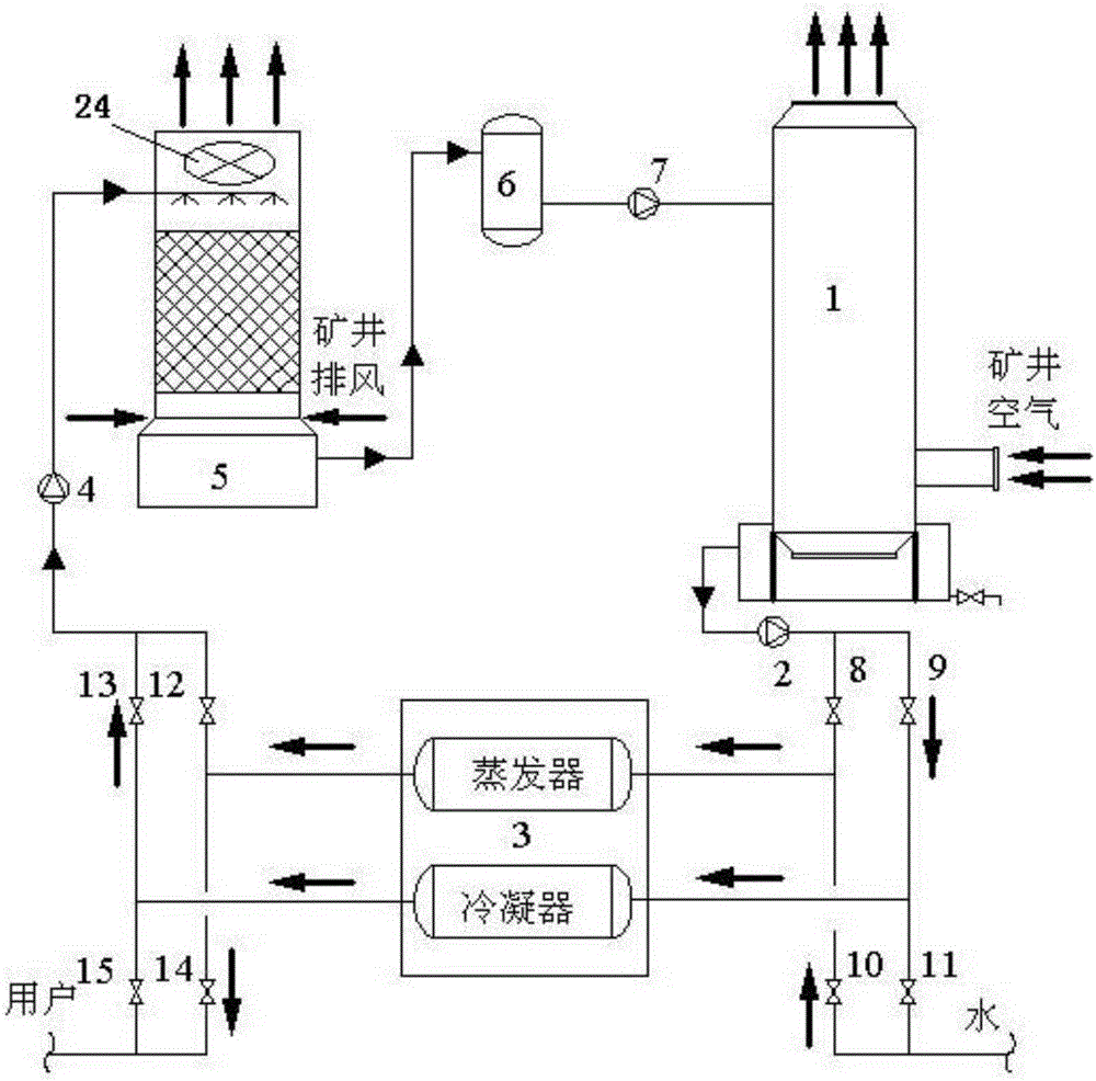 Mine heat and moisture source energy collection and utilization system