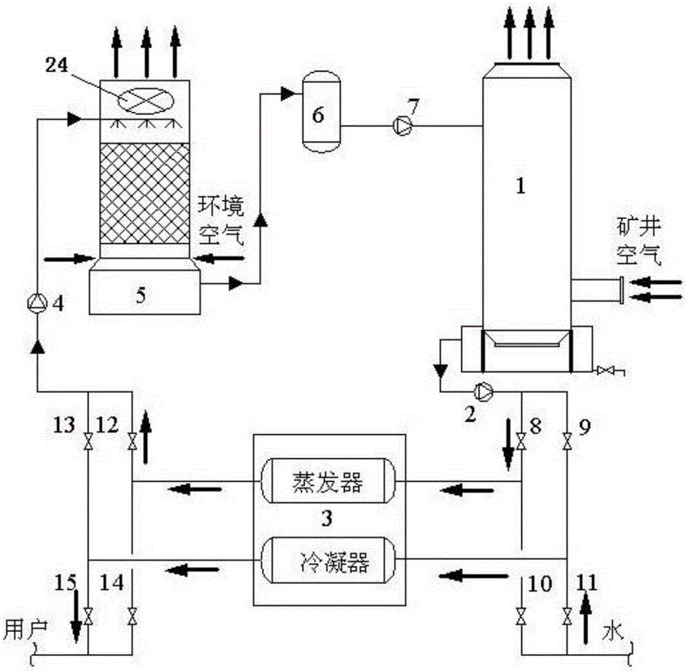 Mine heat and moisture source energy collection and utilization system