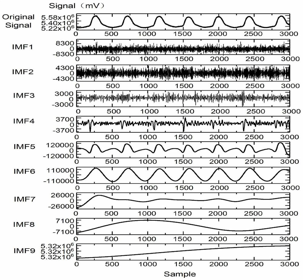 A kind of pulse wave analysis method and device