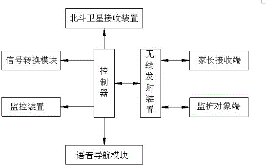 Beidou satellite anti-lost positioning system