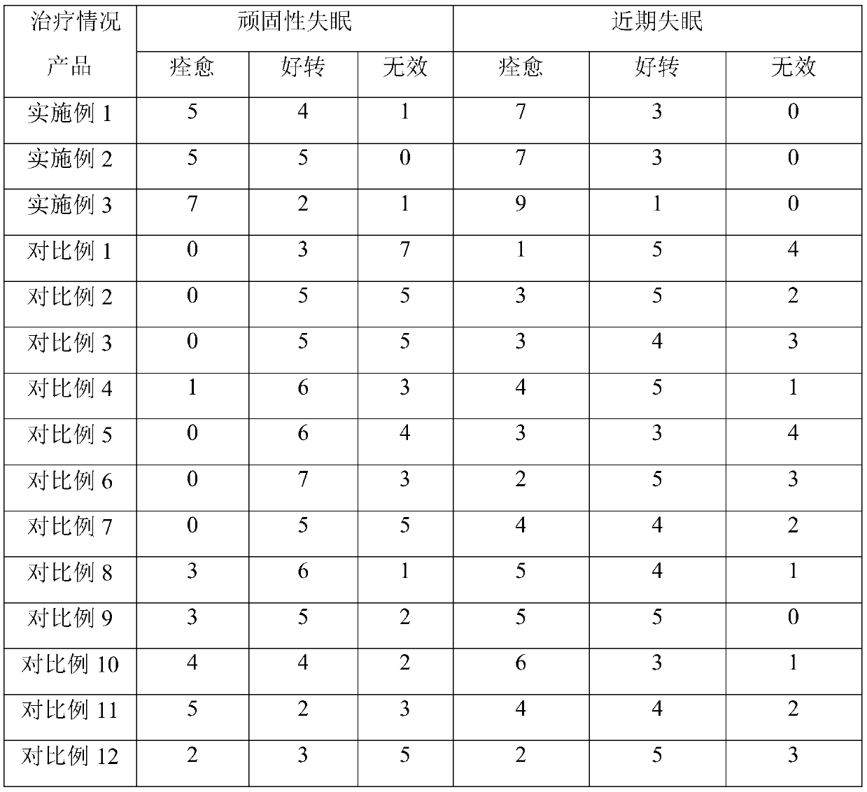 Essence cream for promoting sleep and preparation method thereof