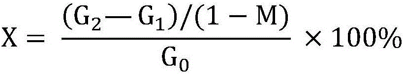 A method for measuring the ash content of filled paper through oxygen combustion