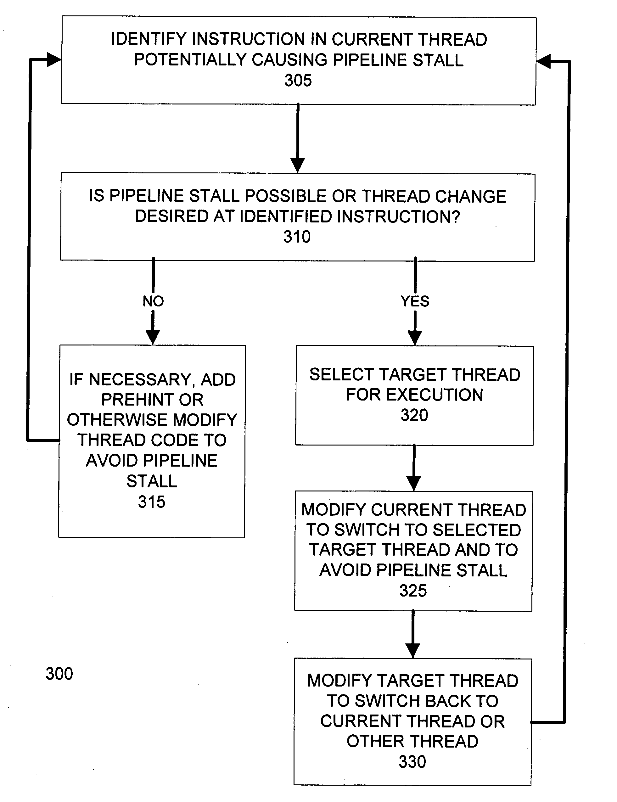 Stall prediction thread management