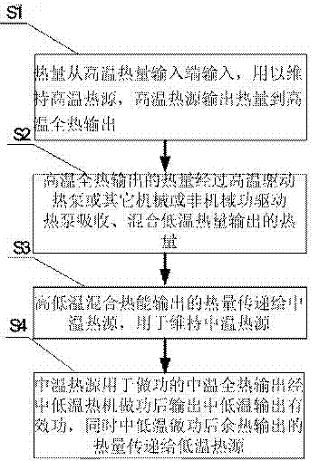 Improved Carnot cycle method