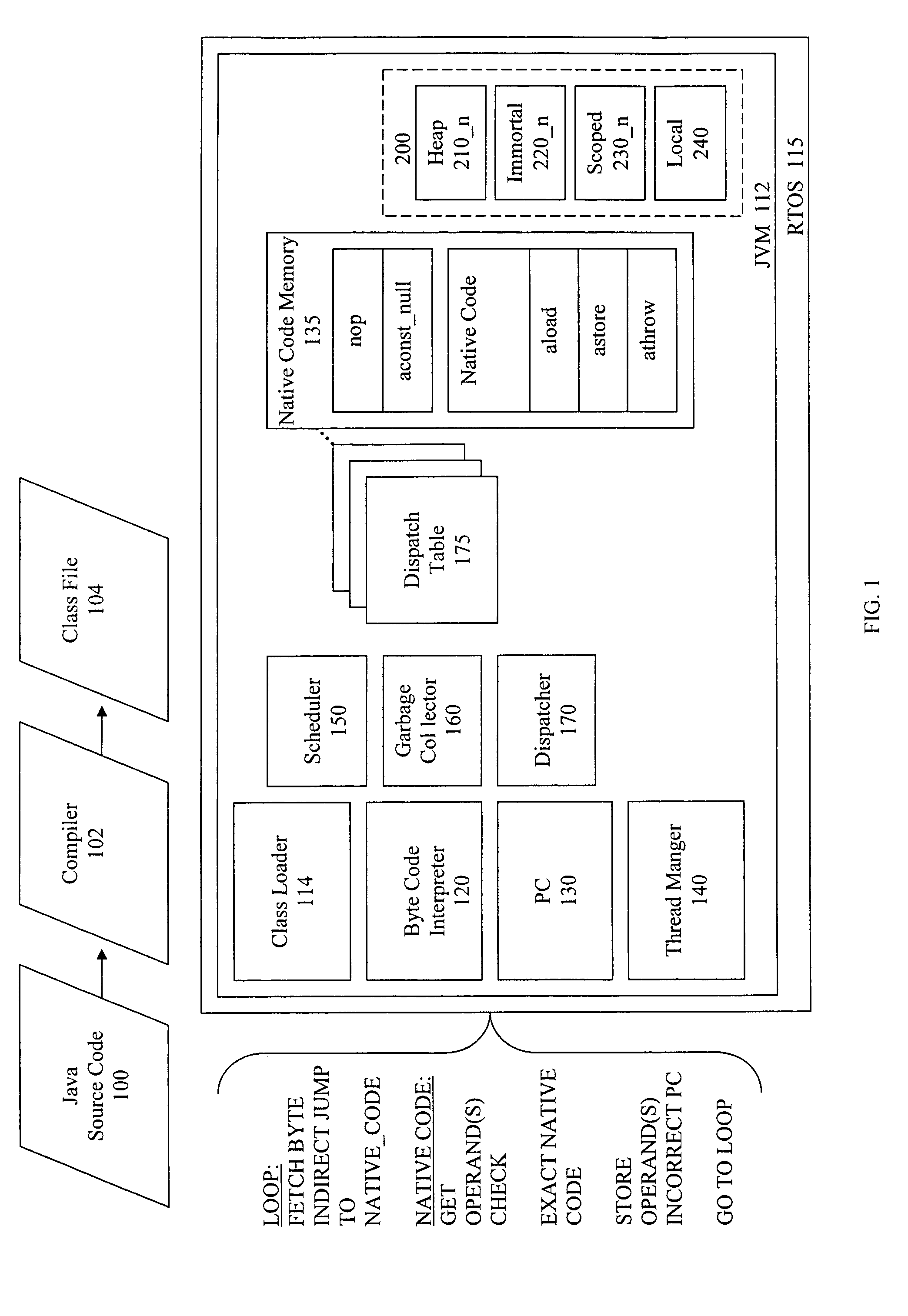 Multiple code sets for multiple execution contexts