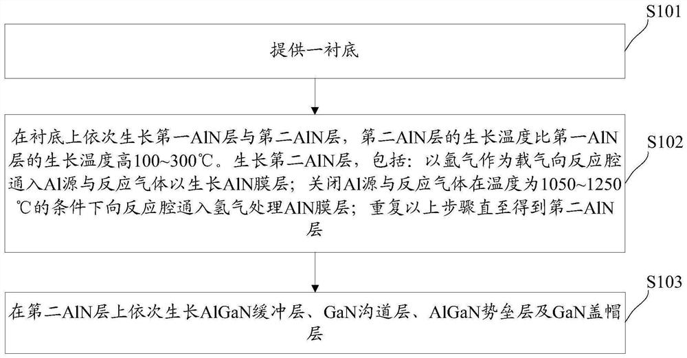 Preparation method for improving quality of high electron mobility transistor epitaxial wafer