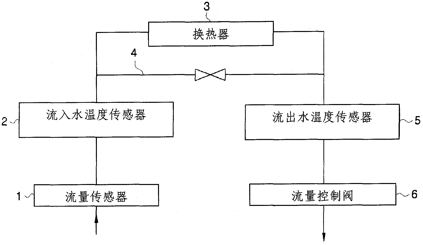 Method for controlling a hot water temperature in using low flux in hot water supply system