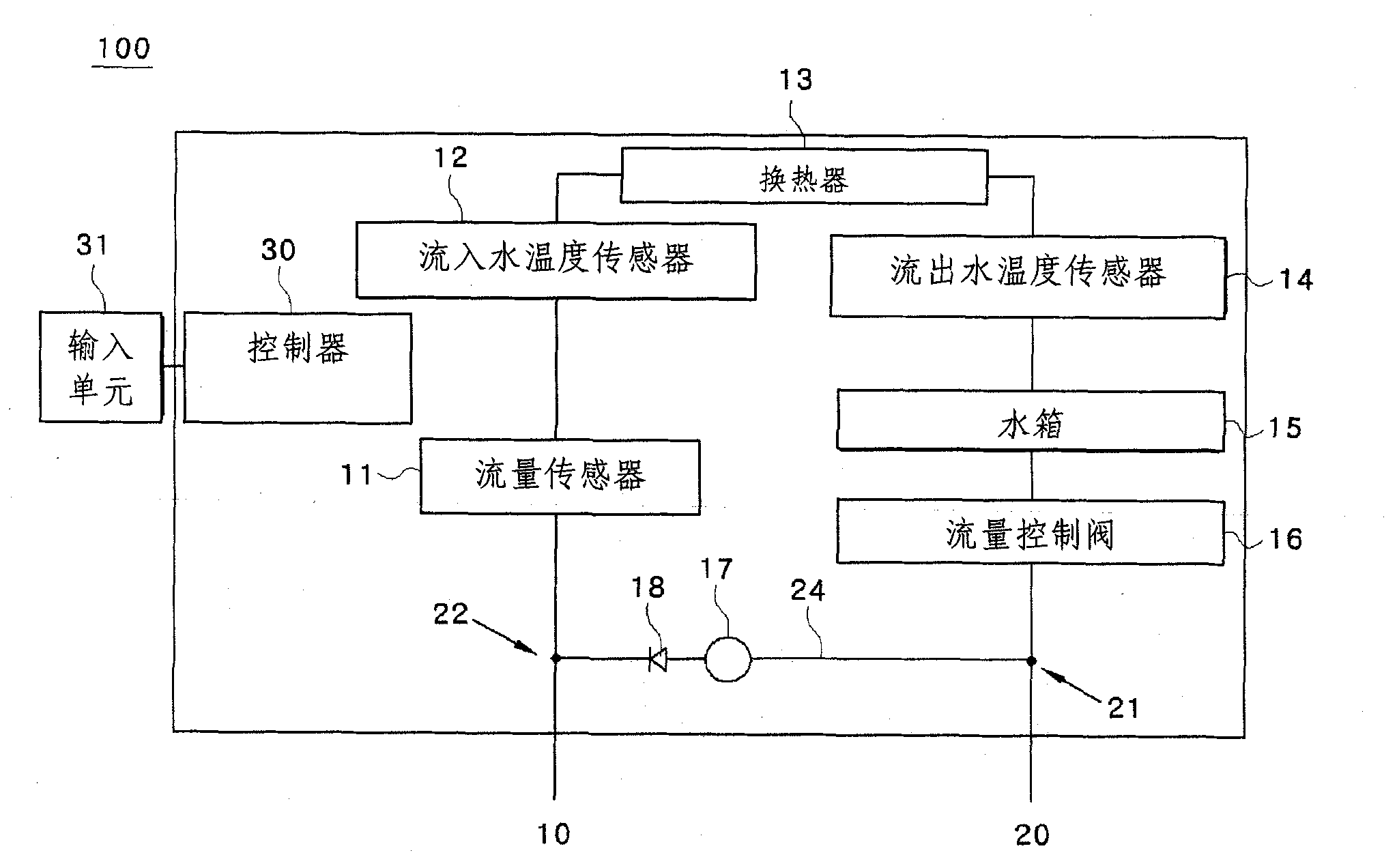 Method for controlling a hot water temperature in using low flux in hot water supply system