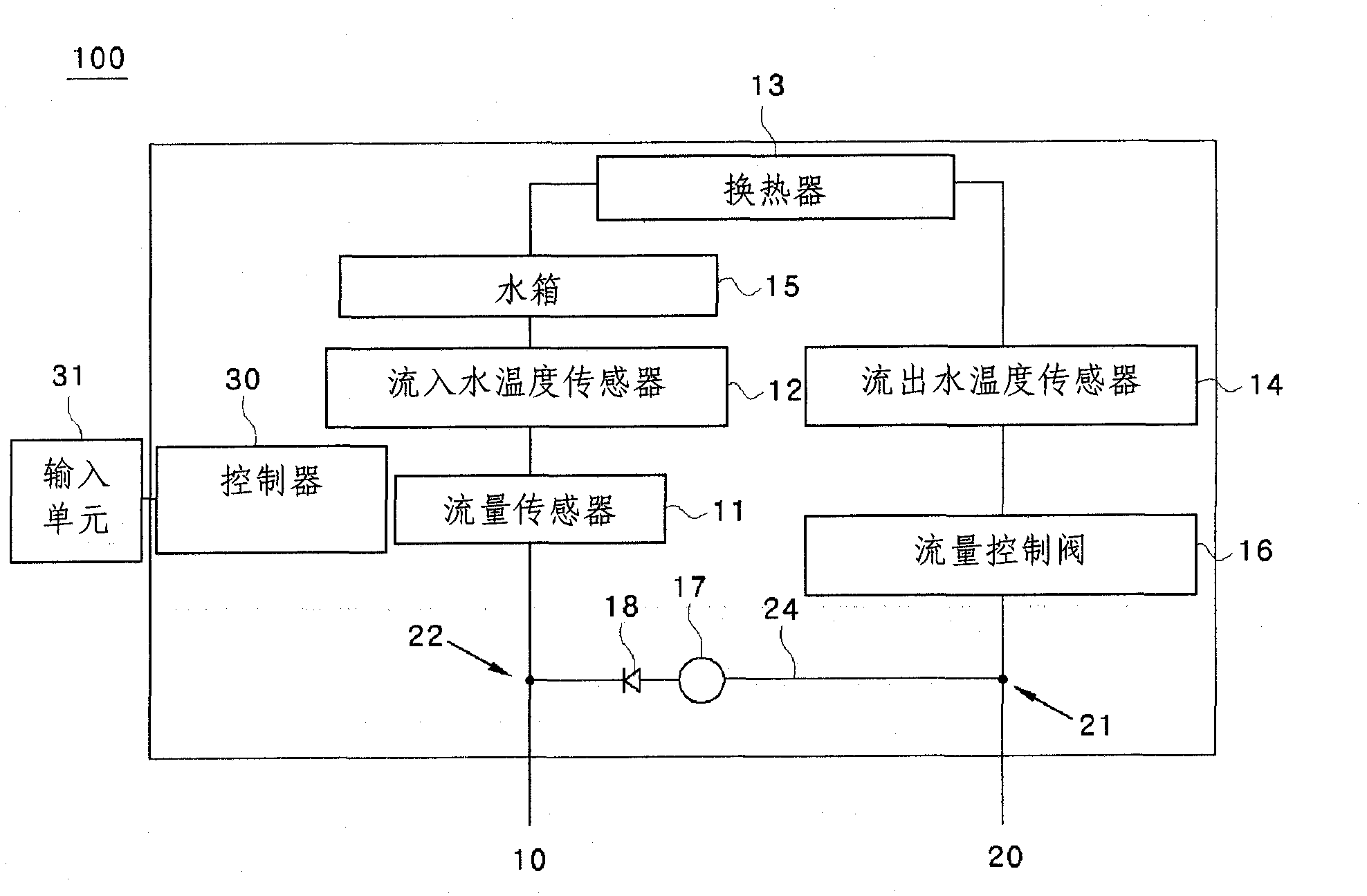 Method for controlling a hot water temperature in using low flux in hot water supply system