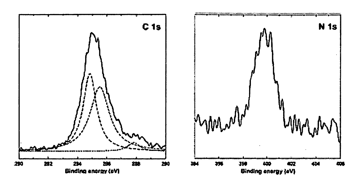 Glycerin based synthesis of silver nanoparticles and nanowires