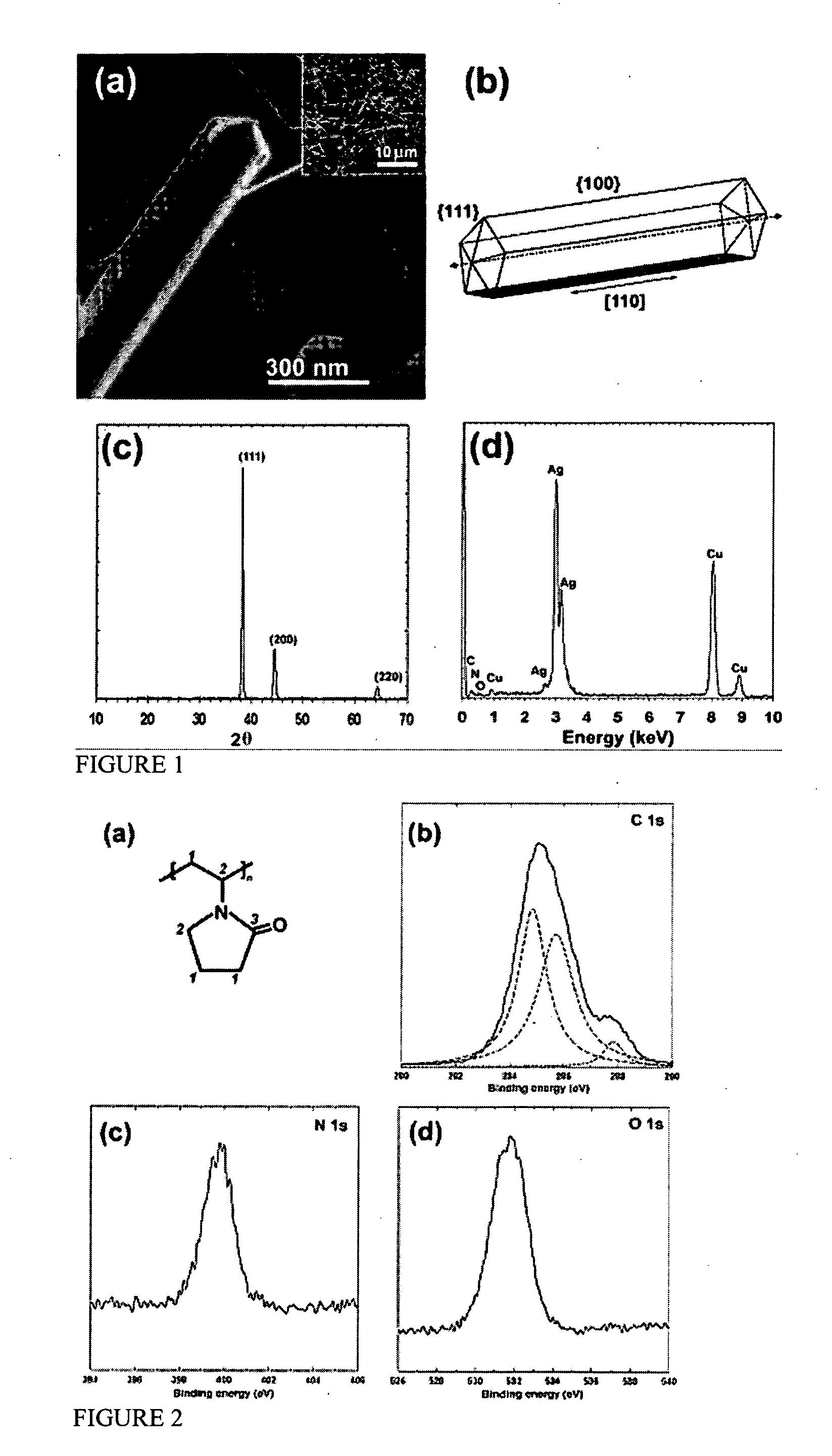 Glycerin based synthesis of silver nanoparticles and nanowires